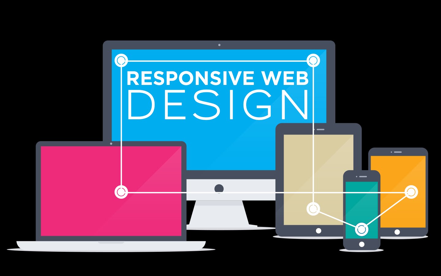 website responsive design tutorial